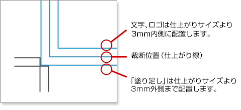 文字切れ・塗り足しについて