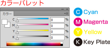 CMYK