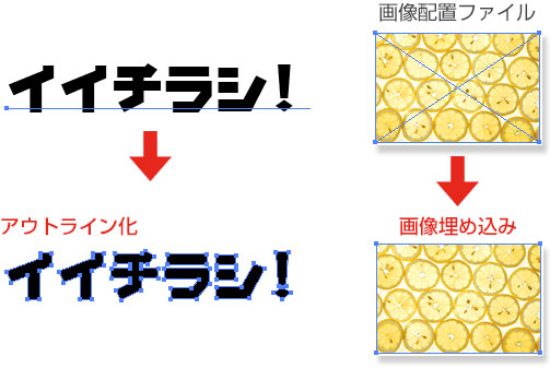 アウトライン化、埋め込み